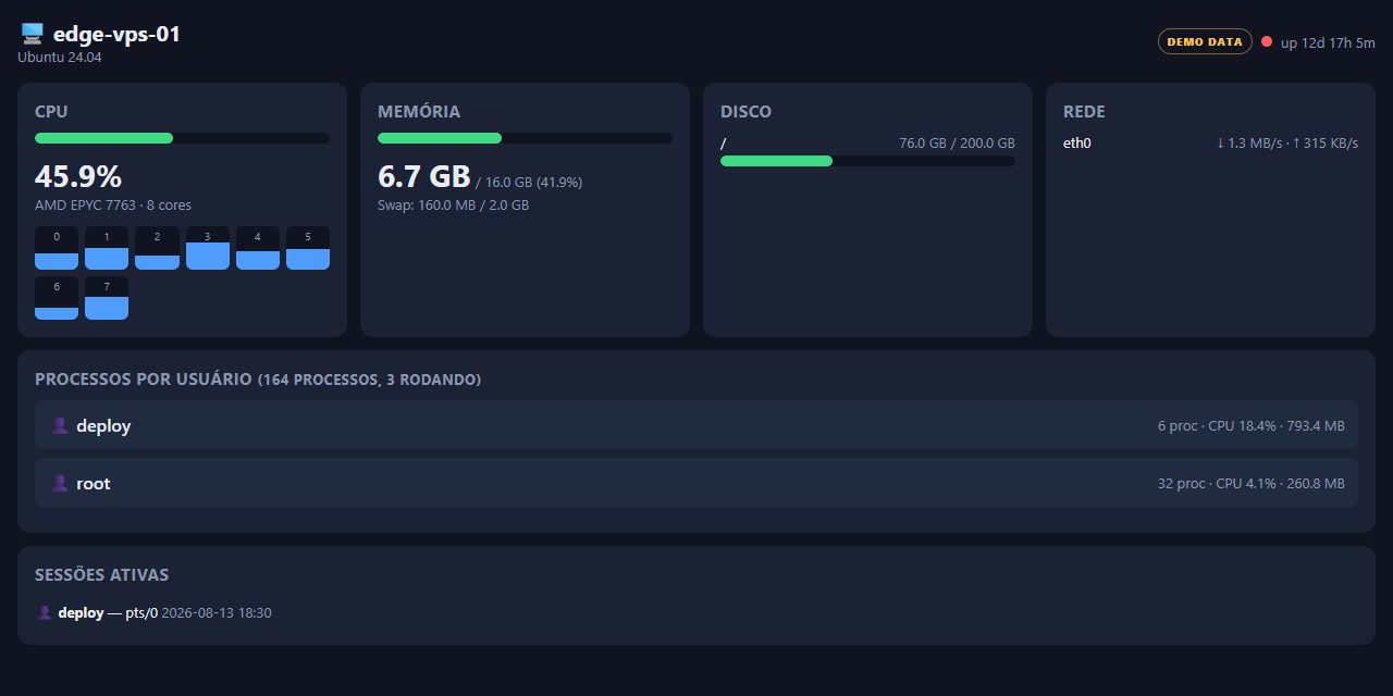 Server Manager